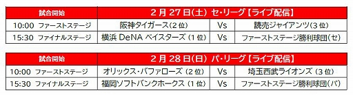 画像ギャラリー No.005のサムネイル画像 / 「eBASEBALL プロリーグ」2020シーズン“e日本シリーズ”に三井住友銀行の協賛が決定。3月6日の頂上決戦をライブ配信