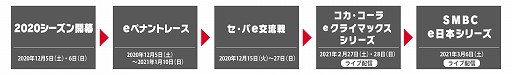 画像ギャラリー No.007のサムネイル画像 / 「eBASEBALL プロリーグ」2020シーズン“e日本シリーズ”に三井住友銀行の協賛が決定。3月6日の頂上決戦をライブ配信