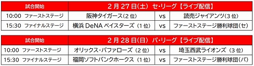 画像ギャラリー No.002のサムネイル画像 / 「eBASEBALL プロリーグ」,辻 晴選手の2020シーズンの振り返りコメントを公開