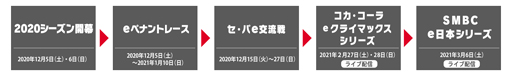 画像ギャラリー No.010のサムネイル画像 / 「eBASEBALL プロリーグ」,“横浜DeNAベイスターズ”と“福岡ソフトバンクホ ークス”が日本一をかけて激突。配信は3月6日15時から
