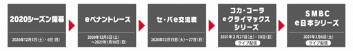 画像ギャラリー No.009のサムネイル画像 / 日本野球機構とKONAMIが「eBASEBALL プロリーグ」2020シーズンの関連資料を野球殿堂博物館に寄贈