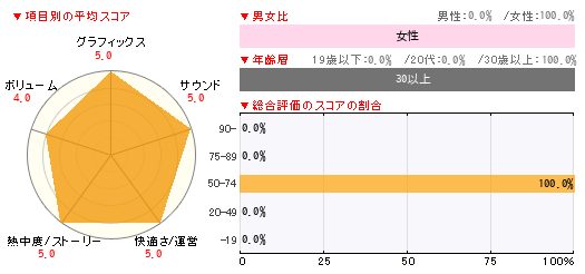 グラフ