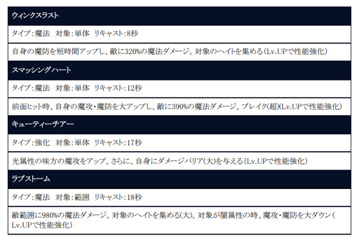 画像ギャラリー No.004のサムネイル画像 / 「BLADE XLORD」に，新光属性ユニット「ウェンディ 恋を往く騎士見習い」が登場