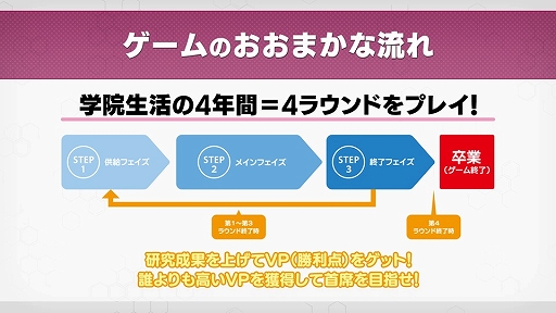 画像ギャラリー No.024のサムネイル画像 / 「この天才科学者が首席になれないとでもいうんですか?」を先行体験。資源変換の“法則”を自ら構築できる意欲作
