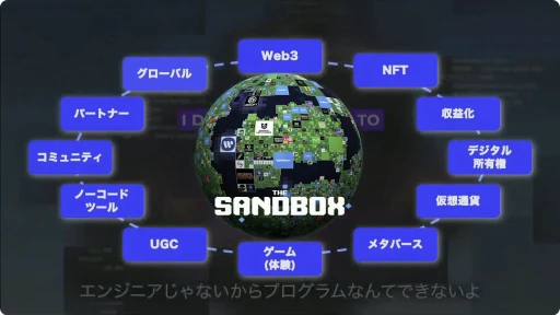 画像ギャラリー No.003のサムネイル画像 / Web3メタバース「The Sandbox」でコンテンツを制作・収益化する手法とは。実例を元にその魅力が語られたステージを紹介［BitSummit］