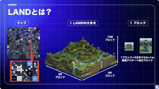 画像ギャラリー No.005のサムネイル画像 / Web3メタバース「The Sandbox」でコンテンツを制作・収益化する手法とは。実例を元にその魅力が語られたステージを紹介［BitSummit］