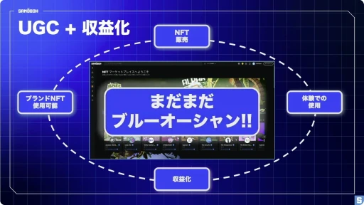 画像ギャラリー No.009のサムネイル画像 / Web3メタバース「The Sandbox」でコンテンツを制作・収益化する手法とは。実例を元にその魅力が語られたステージを紹介［BitSummit］