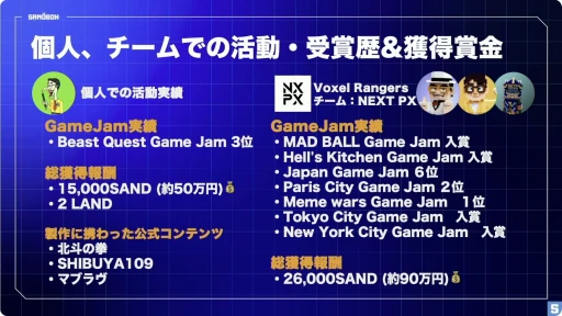 画像ギャラリー No.015のサムネイル画像 / Web3メタバース「The Sandbox」でコンテンツを制作・収益化する手法とは。実例を元にその魅力が語られたステージを紹介［BitSummit］