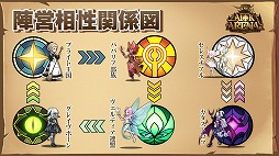 画像ギャラリー No.002のサムネイル画像 / LILITH GAMESの「AFK アリーナ」が6月30日に配信予定。プレイヤーキャラが自動で強くなり，スキマ時間でも楽しめるRPG