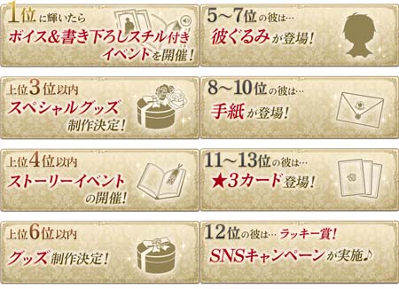 画像ギャラリー No.002のサムネイル画像 / 「イケメン王子」，イケプリ総選挙2022 “King of the BEAST〜No.1王子決定戦〜”を6月25日から開催