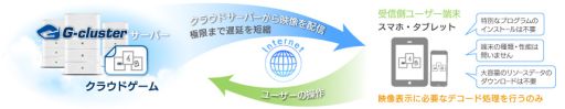 画像ギャラリー No.005のサムネイル画像 / 「真・三國無双8」がクラウドゲーム「dゲーム プレイチケット」で配信開始