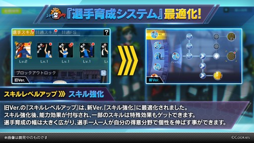 画像ギャラリー No.007のサムネイル画像 / 「シティダンク2」，アップデートで“親密度”などの新システムが登場。ハロウィンイベントも開催中