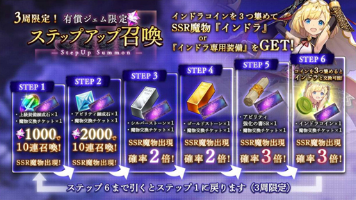 画像ギャラリー No.003のサムネイル画像 / 「アンノウンブライド」，SSR魔物「インドラ」が新登場するアンブラフェス開催