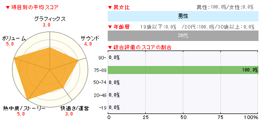 グラフ