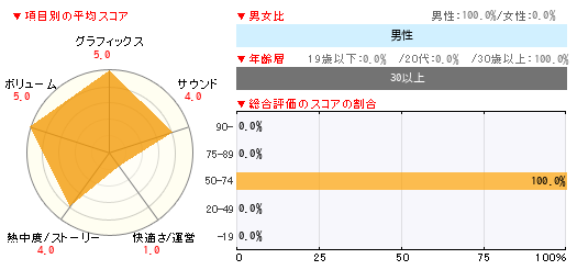 グラフ