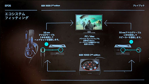 画像ギャラリー No.014のサムネイル画像 / ［インタビュー］EPOSの新USBサウンドデバイス「GSX 1000 2nd Edition」は何が変わったのか。ブランドの現状と合わせて聞いてみた