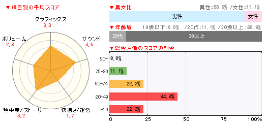 グラフ