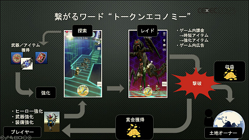 画像ギャラリー No.022のサムネイル画像 / ［CEDEC 2023］2023年9月に3周年を迎える「CROSSLINK」のキーマンが明かす，ブロックチェーンゲームで持続可能な経済を構築する方法とは
