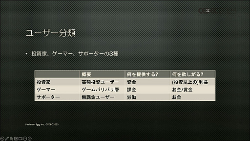 画像ギャラリー No.023のサムネイル画像 / ［CEDEC 2023］2023年9月に3周年を迎える「CROSSLINK」のキーマンが明かす，ブロックチェーンゲームで持続可能な経済を構築する方法とは