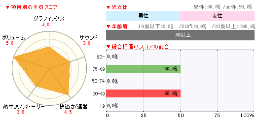 グラフ