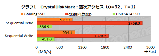 画像ギャラリー No.033のサムネイル画像 / 【PR】SeagateのUSB Type-C接続型SSD「FireCuda Gaming SSD」は，ゲーマー向け小型PCやノートPCのストレージ増設に最適なアイテムだ