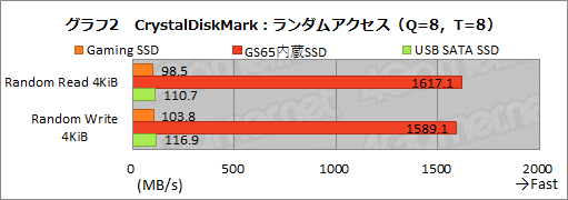 画像ギャラリー No.034のサムネイル画像 / 【PR】SeagateのUSB Type-C接続型SSD「FireCuda Gaming SSD」は，ゲーマー向け小型PCやノートPCのストレージ増設に最適なアイテムだ
