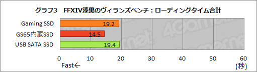 画像ギャラリー No.035のサムネイル画像 / 【PR】SeagateのUSB Type-C接続型SSD「FireCuda Gaming SSD」は，ゲーマー向け小型PCやノートPCのストレージ増設に最適なアイテムだ