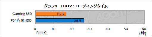 画像ギャラリー No.036のサムネイル画像 / 【PR】SeagateのUSB Type-C接続型SSD「FireCuda Gaming SSD」は，ゲーマー向け小型PCやノートPCのストレージ増設に最適なアイテムだ