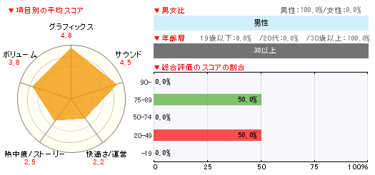 グラフ