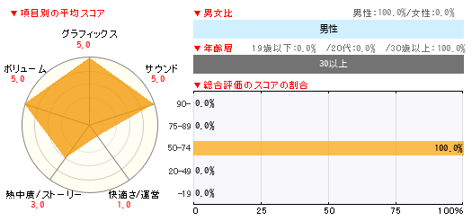 グラフ