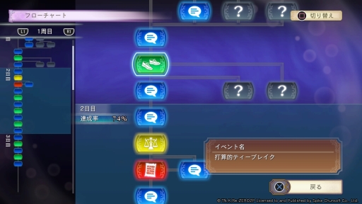 画像ギャラリー No.021のサムネイル画像 / 「Re:ゼロから始める異世界生活 偽りの王選候補」を紹介。原作ベースのオリジナルストーリーと，死に戻りを活かしたゲームシステムが魅力