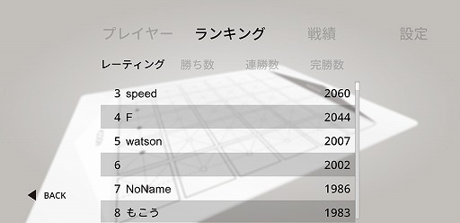画像ギャラリー No.002のサムネイル画像 / 人気ボードゲームのアプリ版「ノッカノッカ」の総試合数が20万試合を突破