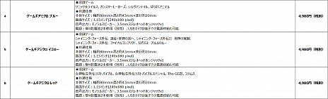 画像ギャラリー No.011のサムネイル画像 / 楽天ブックスにてセガの携帯ゲーム機「ゲームギアミクロ」の予約販売が開始。4色セットや楽天ブックス限定セットも用意