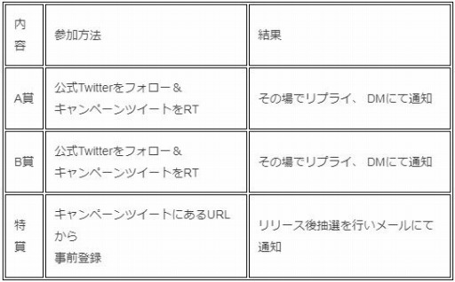 画像ギャラリー No.001のサムネイル画像 / 「八男ってそれはないでしょう！-アンサンブルライフ-」，BitCashやアイテムが当たる事前予約キャンペーンを実施