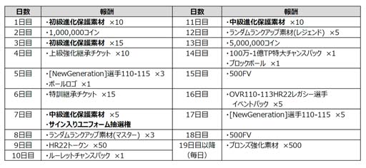 画像ギャラリー No.010のサムネイル画像 / 「EA SPORTS FIFA MOBILE」,4種類のパスやトリガーランの追加など春の大型アップデートを実施