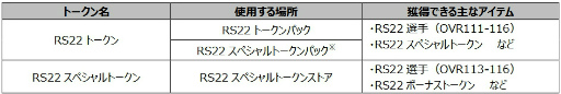 画像ギャラリー No.003のサムネイル画像 / 「FIFA MOBILE」新クラス選手が獲得できる“RetroSummer22”を開催