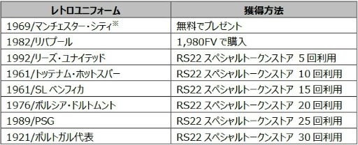 画像ギャラリー No.004のサムネイル画像 / 「FIFA MOBILE」新クラス選手が獲得できる“RetroSummer22”を開催