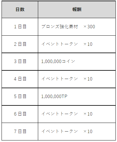 画像ギャラリー No.009のサムネイル画像 / 「EA SPORTS FIFA MOBILE」FIFA World Cup 2022の開催に合わせた新コンテンツを実装