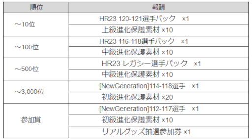 画像ギャラリー No.008のサムネイル画像 / 「EA SPORTS FIFA MOBILE」“UCL”2022‐2023シーズンに合わせて出場チームを応援できるキャンペーンを開催