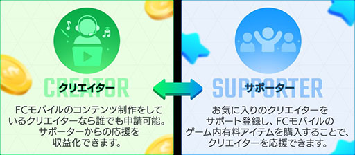 画像ギャラリー No.002のサムネイル画像 / 「FC MOBILE」，クリエイターサポートプログラムの事前説明生放送を本日16：00に実施