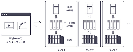 画像ギャラリー No.011のサムネイル画像 / 西川善司の3DGE:グランツーリスモのAI「GTソフィー」は,ドライビングテクニックの教科書を書き換える