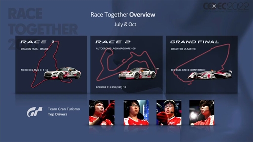 画像ギャラリー No.005のサムネイル画像 / ［CEDEC 2022］「グランツーリスモ」のトップ選手に勝利したAI“Gran Turismo Sophy”は，どのように学習し何を目指すのか