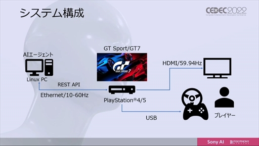 画像ギャラリー No.014のサムネイル画像 / ［CEDEC 2022］「グランツーリスモ」のトップ選手に勝利したAI“Gran Turismo Sophy”は，どのように学習し何を目指すのか