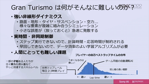 画像ギャラリー No.017のサムネイル画像 / ［CEDEC 2022］「グランツーリスモ」のトップ選手に勝利したAI“Gran Turismo Sophy”は，どのように学習し何を目指すのか