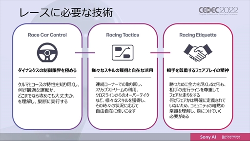 画像ギャラリー No.019のサムネイル画像 / ［CEDEC 2022］「グランツーリスモ」のトップ選手に勝利したAI“Gran Turismo Sophy”は，どのように学習し何を目指すのか