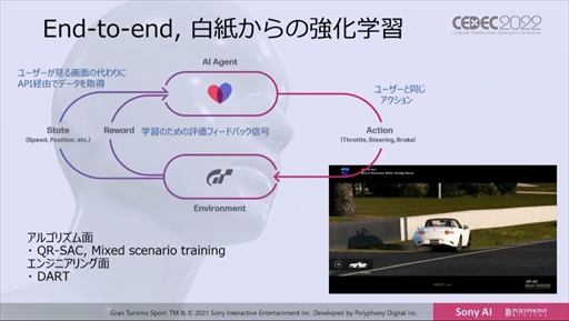 画像ギャラリー No.022のサムネイル画像 / ［CEDEC 2022］「グランツーリスモ」のトップ選手に勝利したAI“Gran Turismo Sophy”は，どのように学習し何を目指すのか