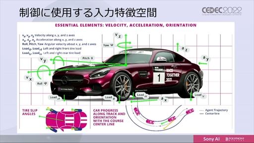 画像ギャラリー No.023のサムネイル画像 / ［CEDEC 2022］「グランツーリスモ」のトップ選手に勝利したAI“Gran Turismo Sophy”は，どのように学習し何を目指すのか