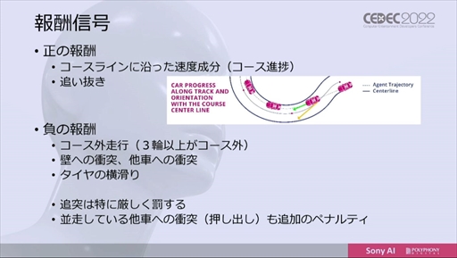 画像ギャラリー No.024のサムネイル画像 / ［CEDEC 2022］「グランツーリスモ」のトップ選手に勝利したAI“Gran Turismo Sophy”は，どのように学習し何を目指すのか