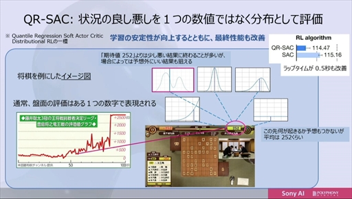 画像ギャラリー No.025のサムネイル画像 / ［CEDEC 2022］「グランツーリスモ」のトップ選手に勝利したAI“Gran Turismo Sophy”は，どのように学習し何を目指すのか