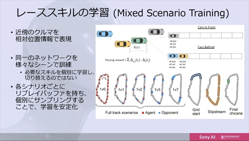 画像ギャラリー No.028のサムネイル画像 / ［CEDEC 2022］「グランツーリスモ」のトップ選手に勝利したAI“Gran Turismo Sophy”は，どのように学習し何を目指すのか